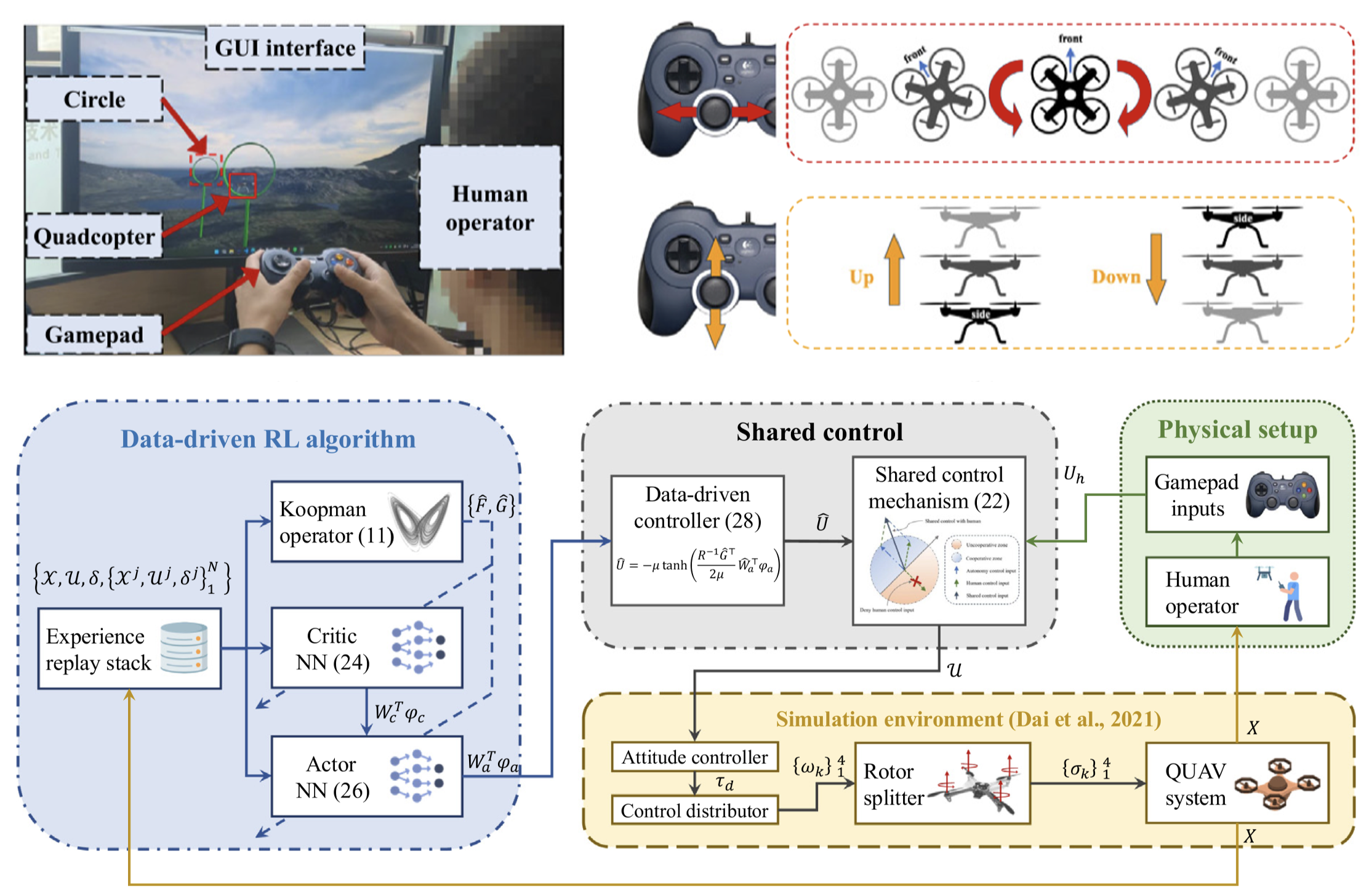 Data-driven optimal shared control of unmanned aerial vehicles